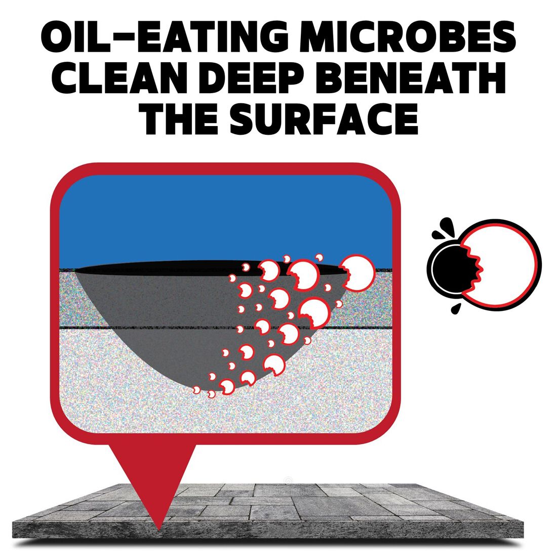 Oil Eater - Overnight Stain Remover, , scaau_hi-res