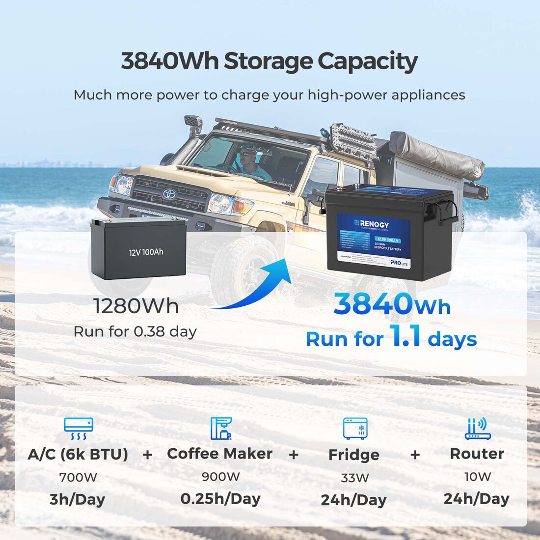 Renogy Lithium Deep Cycle Battery 12.8V 300Ah LiFePO4, , scaau_hi-res