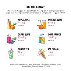 Red Bull Energy Drink 250ml, , scaau_hi-res