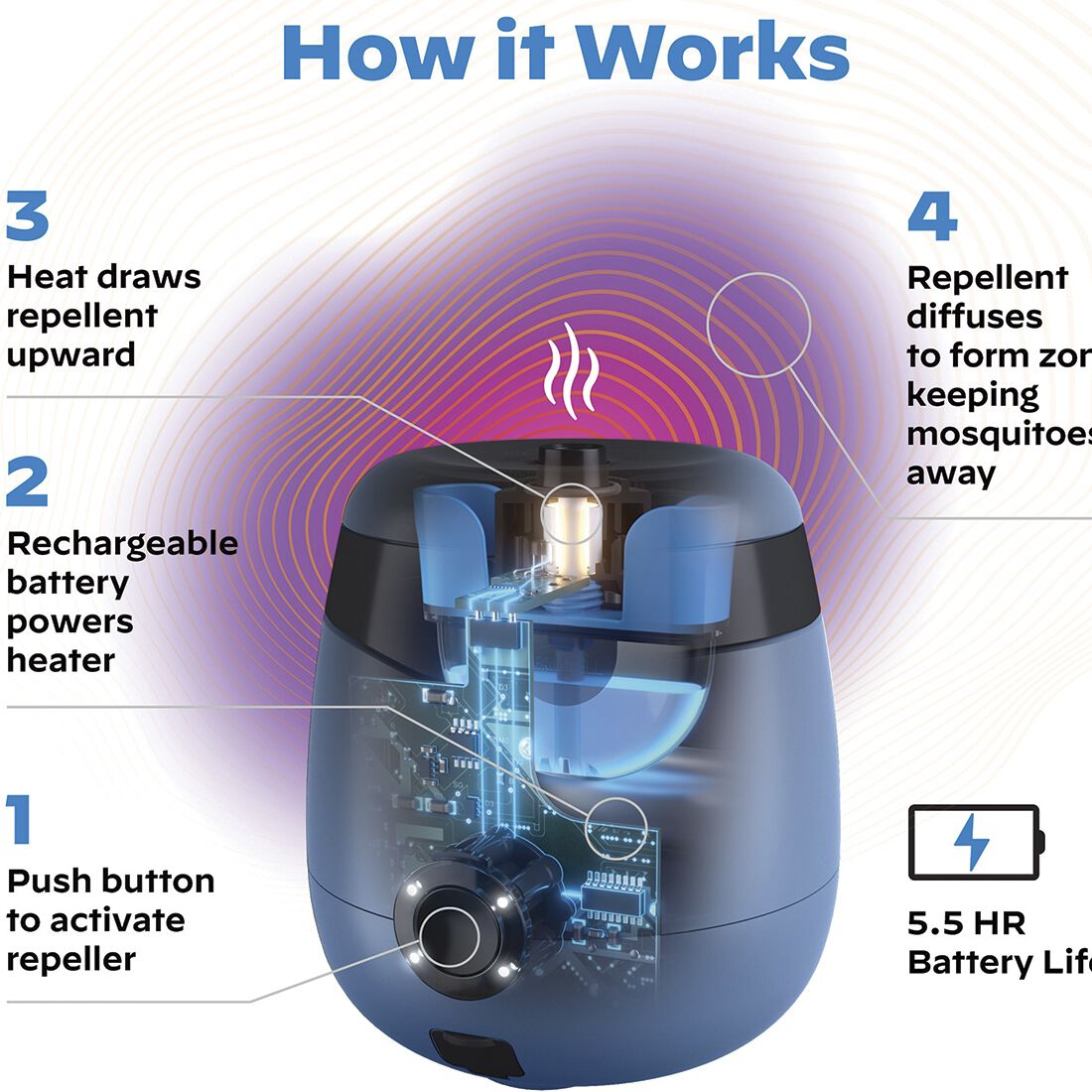 Thermacell E55 Rechargeable Mosquito Repeller Unit, , scaau_hi-res
