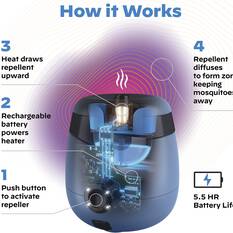 Thermacell E55 Rechargeable Mosquito Repeller Unit, , scaau_hi-res