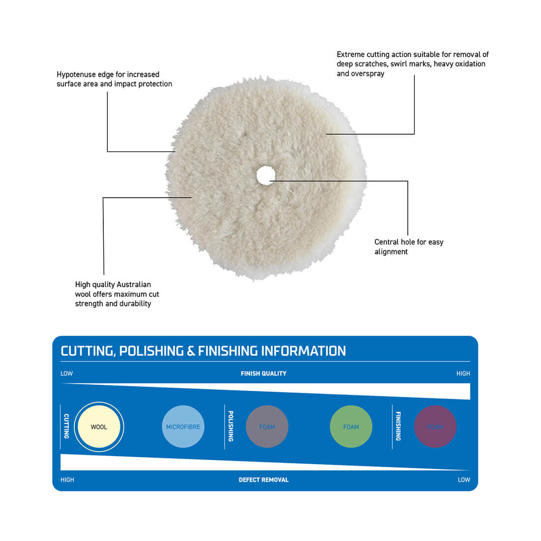 Kincrome Polisher Pad 7 Inch 180mm Wool Heavy Cut, , scaau_hi-res