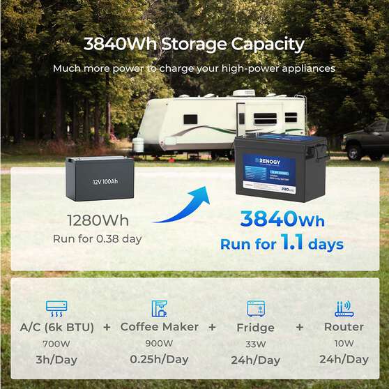 Renogy Lithium Deep Cycle Battery 12.8V 300Ah LiFePO4, , scaau_hi-res