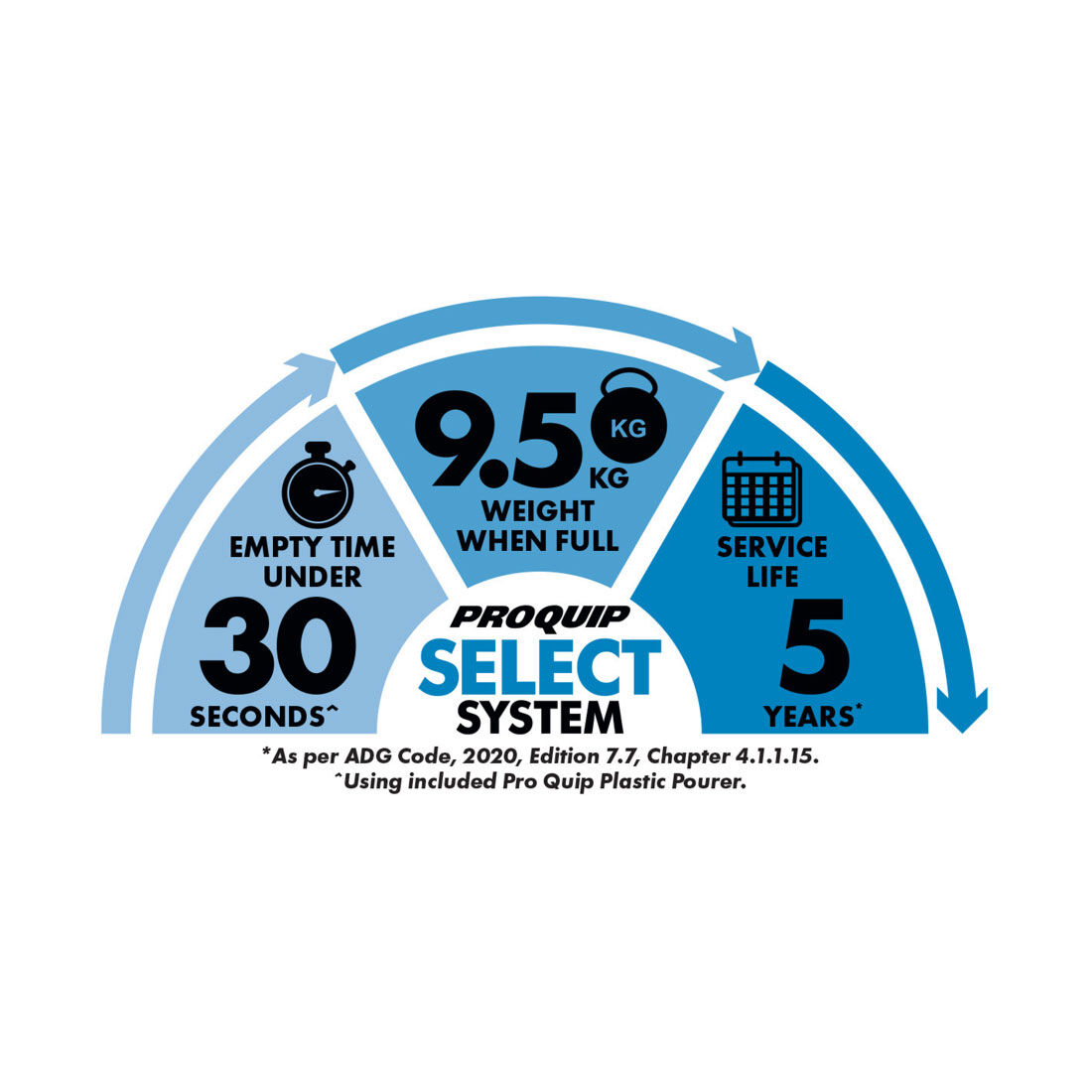 Pro Quip Diesel Jerry Can 10 Litre, , scaau_hi-res
