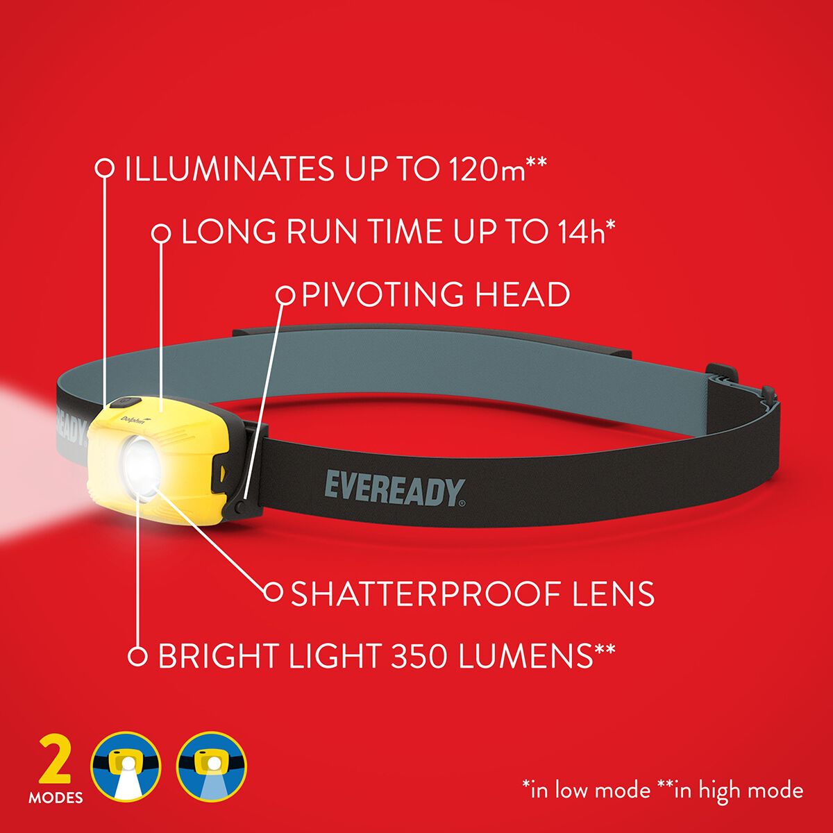 Eveready Dolphin Headlight 350 Lumens, , scaau_hi-res