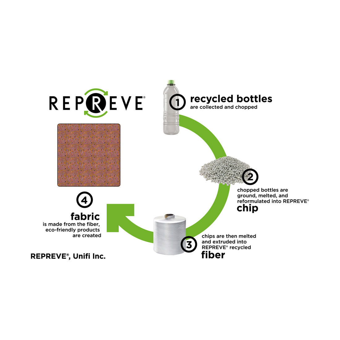 Snake Dreaming Repreve Travel Blanket Dot 150cm x 150cm, , scaau_hi-res