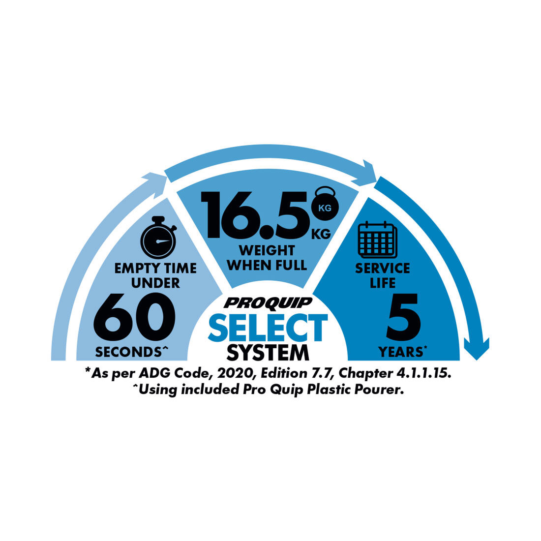 Jerry Can - Petrol, 20 Litre, , scaau_hi-res