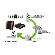 Snake Dreaming Repreve Lumbar & Seat Cushion Dot Memory Foam, , scaau_hi-res