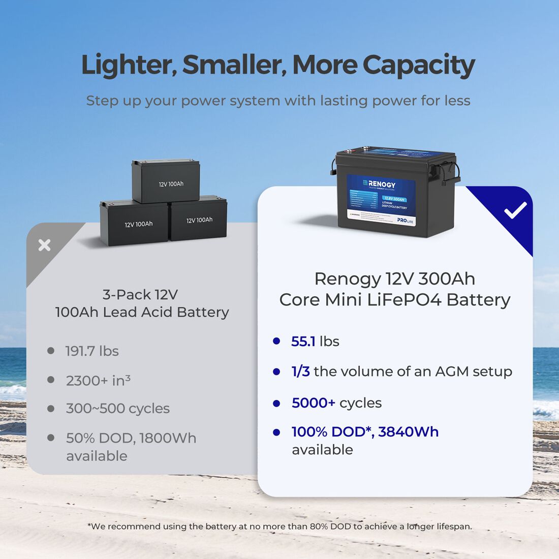 Renogy Lithium Deep Cycle Battery 12.8V 300Ah LiFePO4, , scaau_hi-res