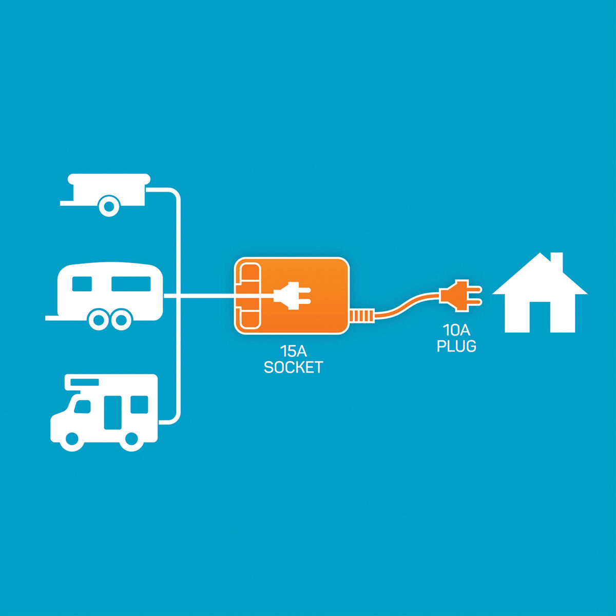Ampfibian RV-Plus Outdoor 15A to 10A Adaptor, , scaau_hi-res