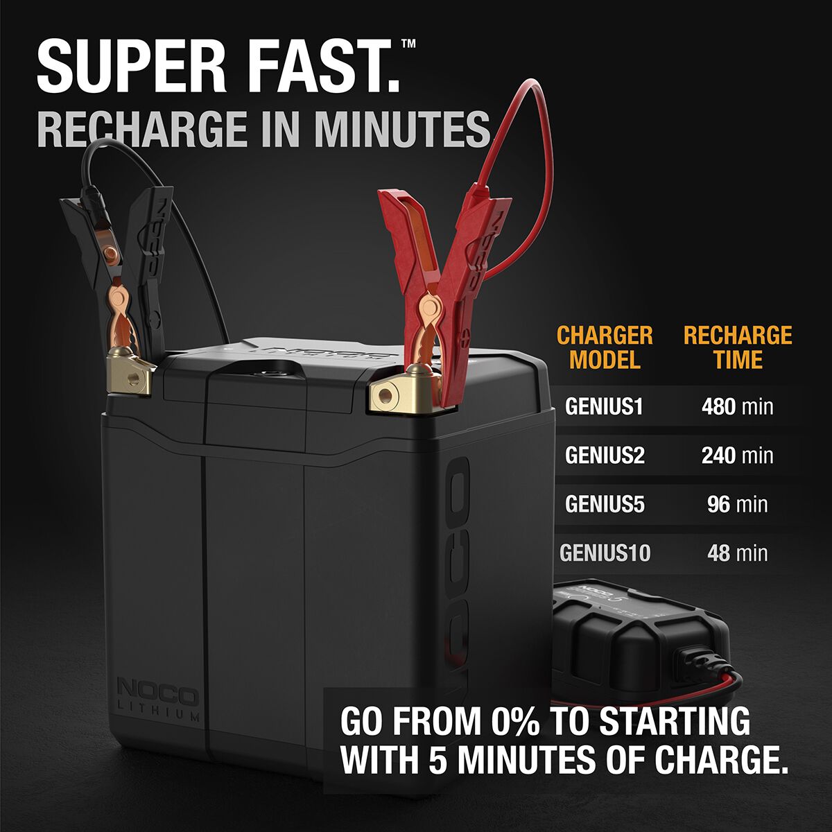 NOCO Lithium Powersports Battery - NLP30, , scaau_hi-res