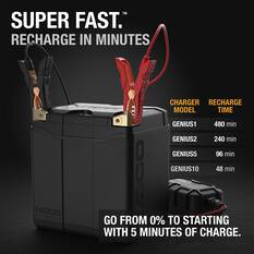 NOCO Lithium Powersports Battery - NLP30, , scaau_hi-res