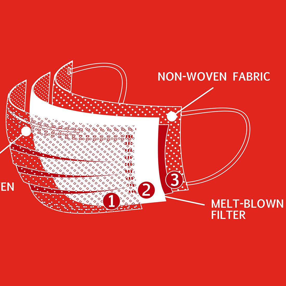 ToolPRO Disposable Protective Face Masks 50 pack, , scaau_hi-res