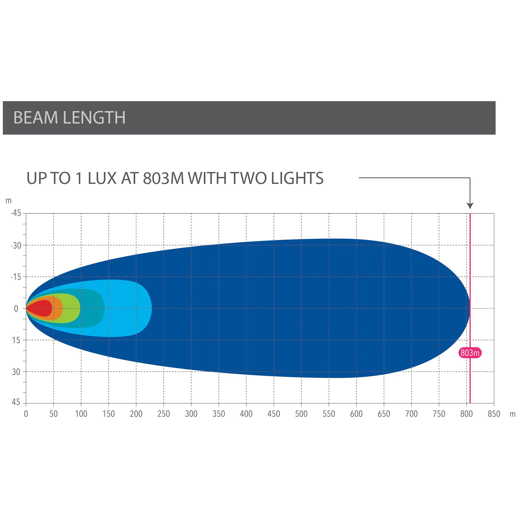 Enduralight LED Driving Light Kit w/ harness - 175mm 63W, , scaau_hi-res