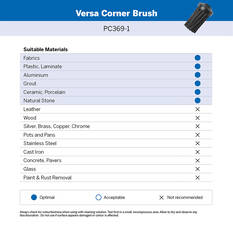 Dremel Versa Corner Brush, , scaau_hi-res