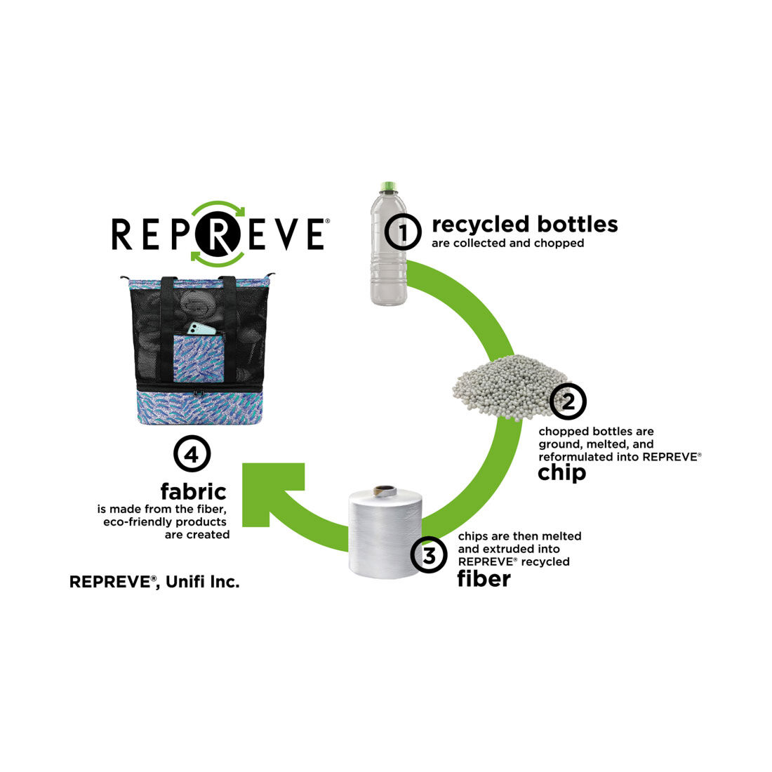 Snake Dreaming Repreve Beach Bag Leaf, , scaau_hi-res