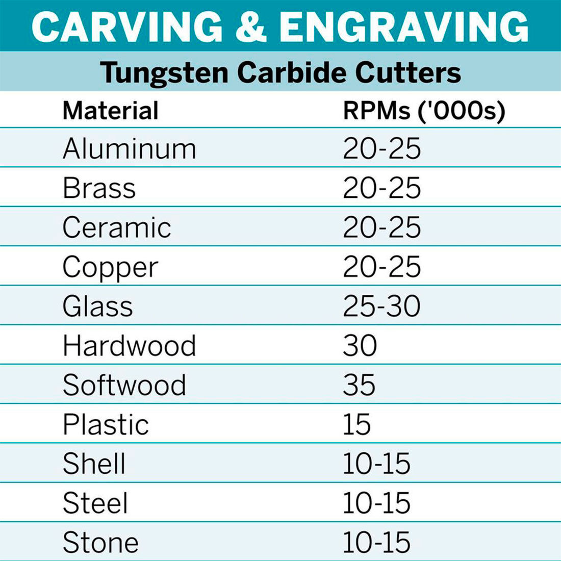 Dremel Max Life 3.2mm Tungsten Carbide Carving Pointed Tip, , scaau_hi-res