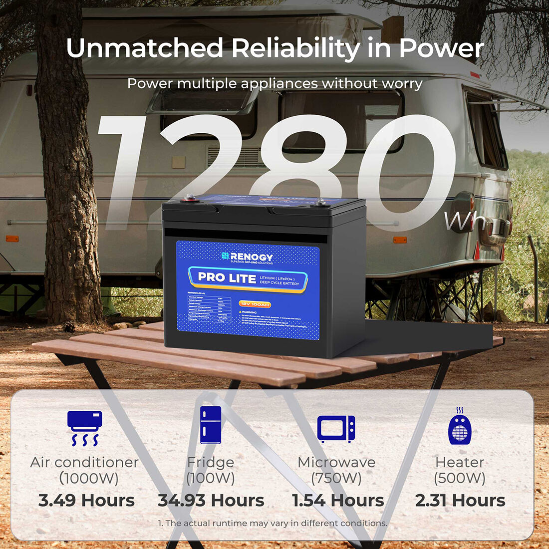 Renogy Lithium Deep Cycle Battery 12.8V 100Ah, , scaau_hi-res