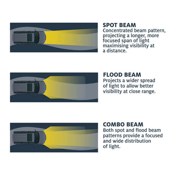Ridge Ryder LED Driving Light Kit w/ harness - 224mm 135W, , scaau_hi-res