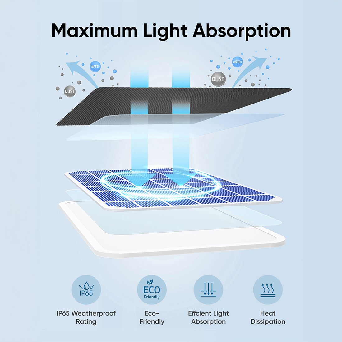 Eufy Smart Solar Panel 3W, , scaau_hi-res
