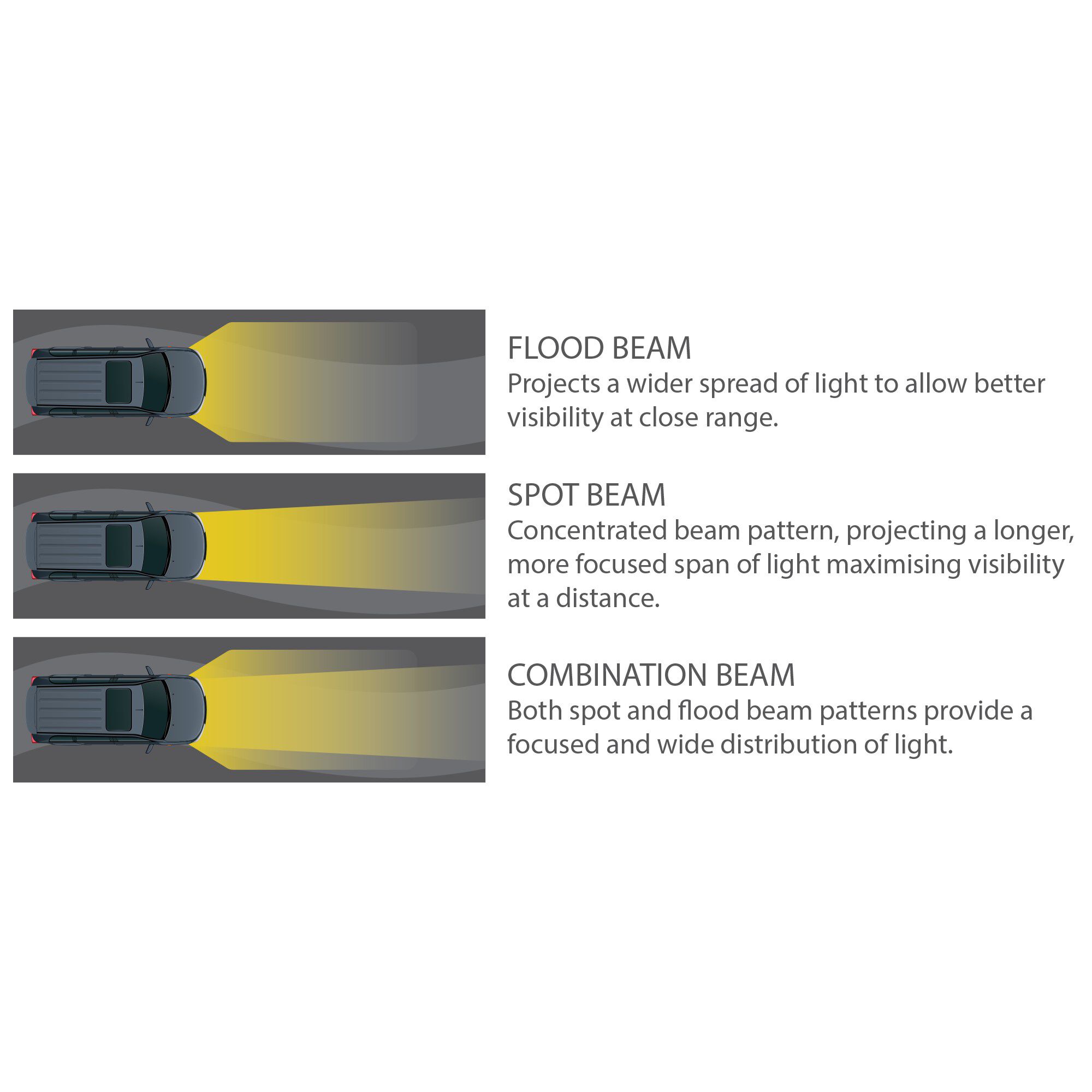 Enduralight LED Driving Light Kit w/ harness - 220mm 86W, , scaau_hi-res