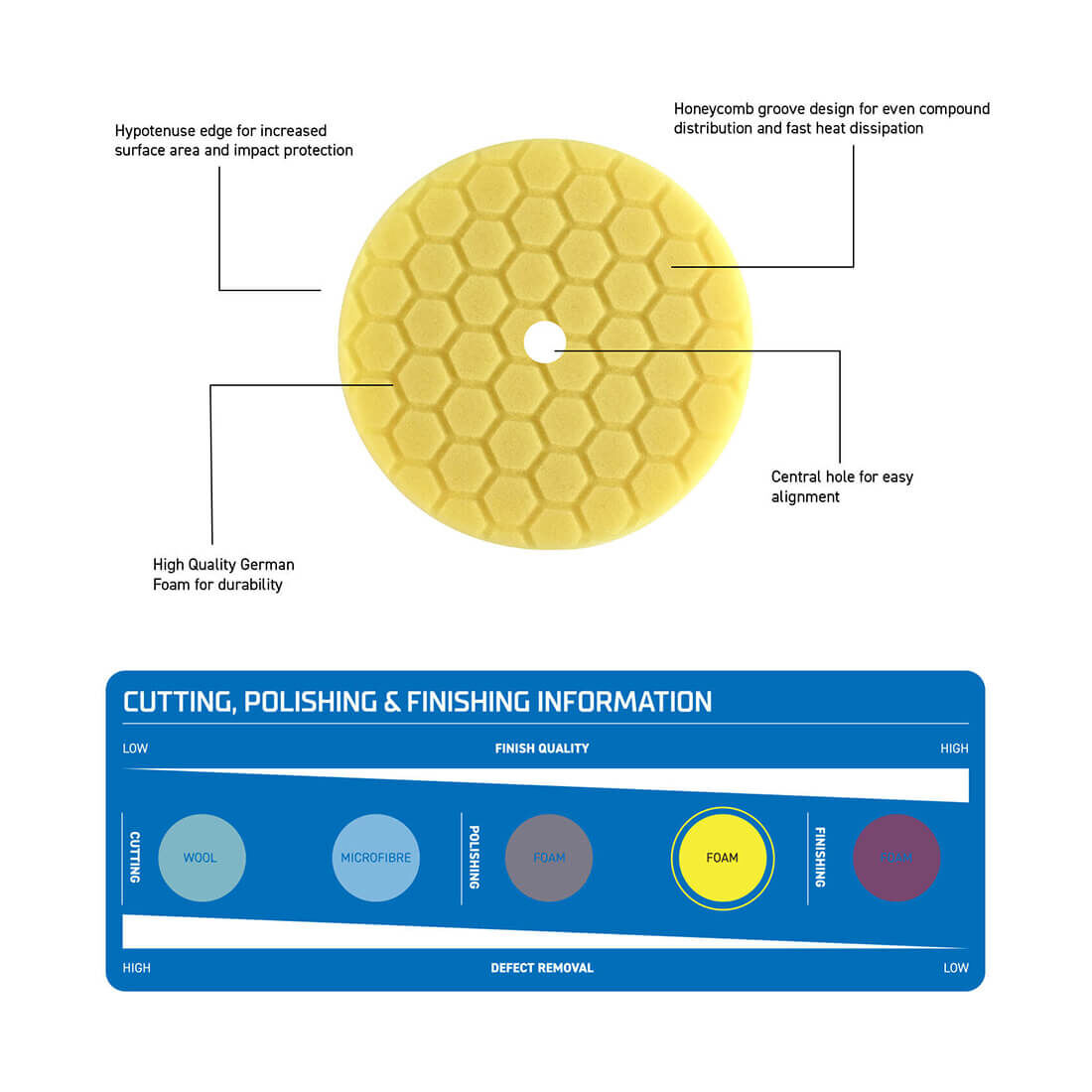 Kincrome Polisher Pad 7 Inch 180mm Light Cut, , scaau_hi-res