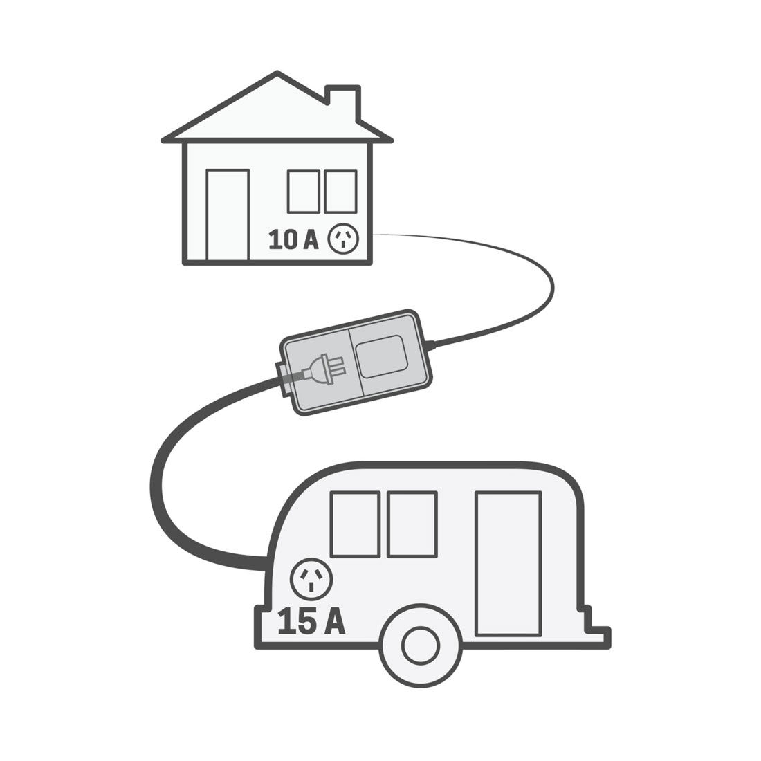 Ampsafe 10-15A Caravan Power Adaptor, , scaau_hi-res