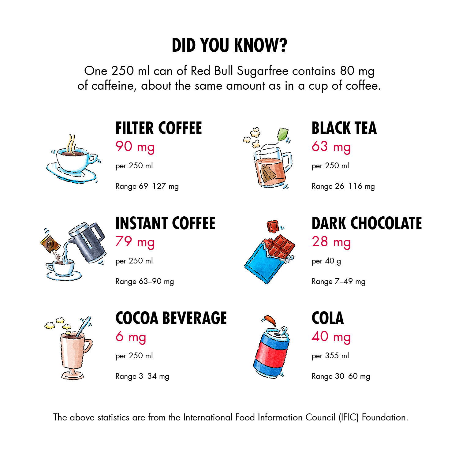 Red Bull Energy Drink Sugar Free 250mL, , scaau_hi-res