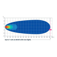 Ridge Ryder LED Driving Light Kit w/ harness - 180mm 87W, , scaau_hi-res
