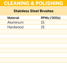 Dremel Stainless Steel Brush 19mm (530-2), , scaau_hi-res