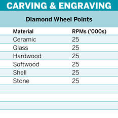 Dremel 2.0mm Diamond Wheel Point Bit 7103, , scaau_hi-res