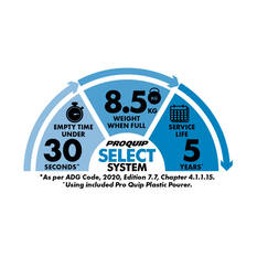 Pro Quip 10L Fuel Plastic Jerry Can, , scaau_hi-res