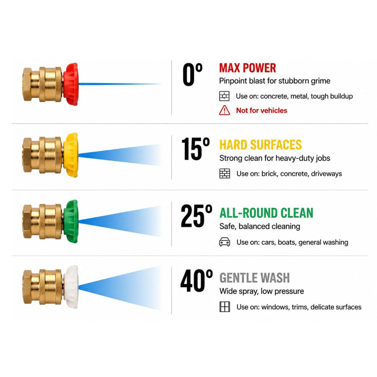 Blahst R30 Wall-Mounted Pressure Washer, , scaau_hi-res