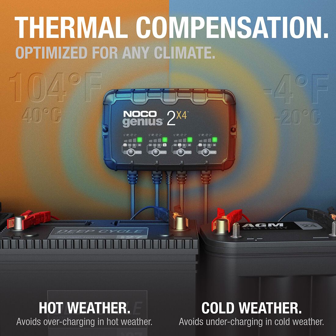 NOCO Genius 2X4 Smart Battery Charger 6V/12V 4-Bank 8 Amp, , scaau_hi-res