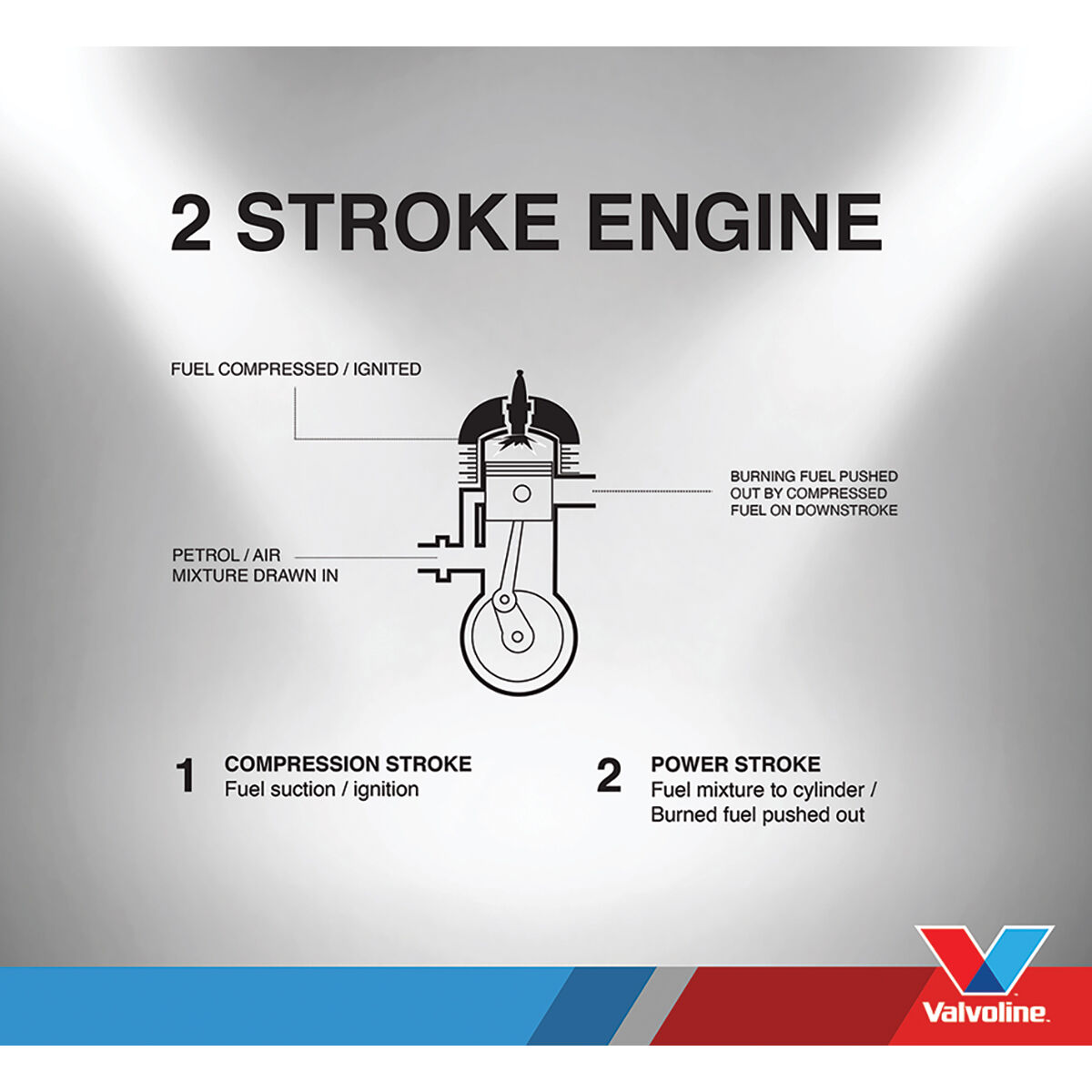 Valvoline Marine 2 Stroke Outboard Engine Oil 1 Litre, , scaau_hi-res