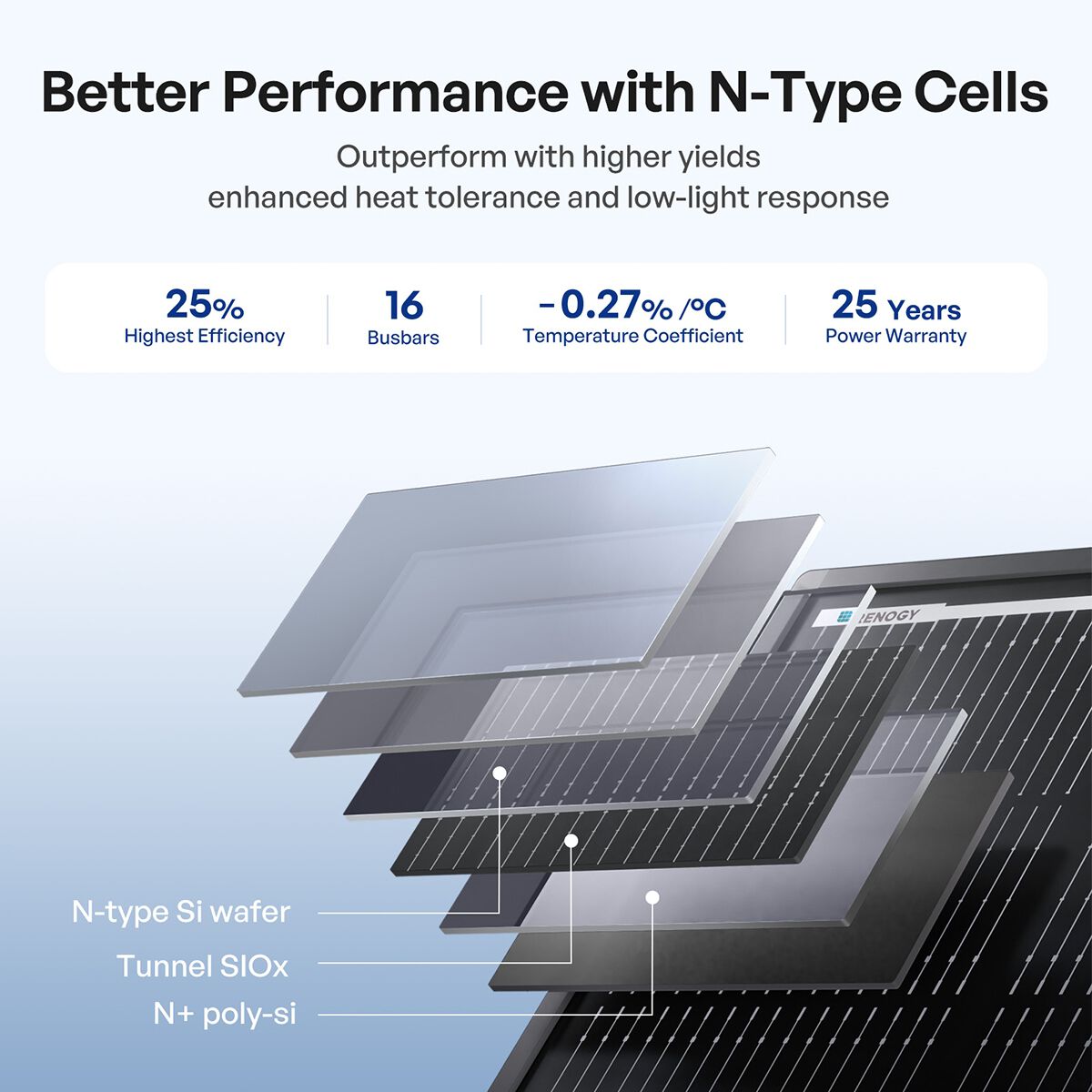 Renogy ShadowFlux 200W 12V N-Type Anti-Shading Solar Panel, , scaau_hi-res