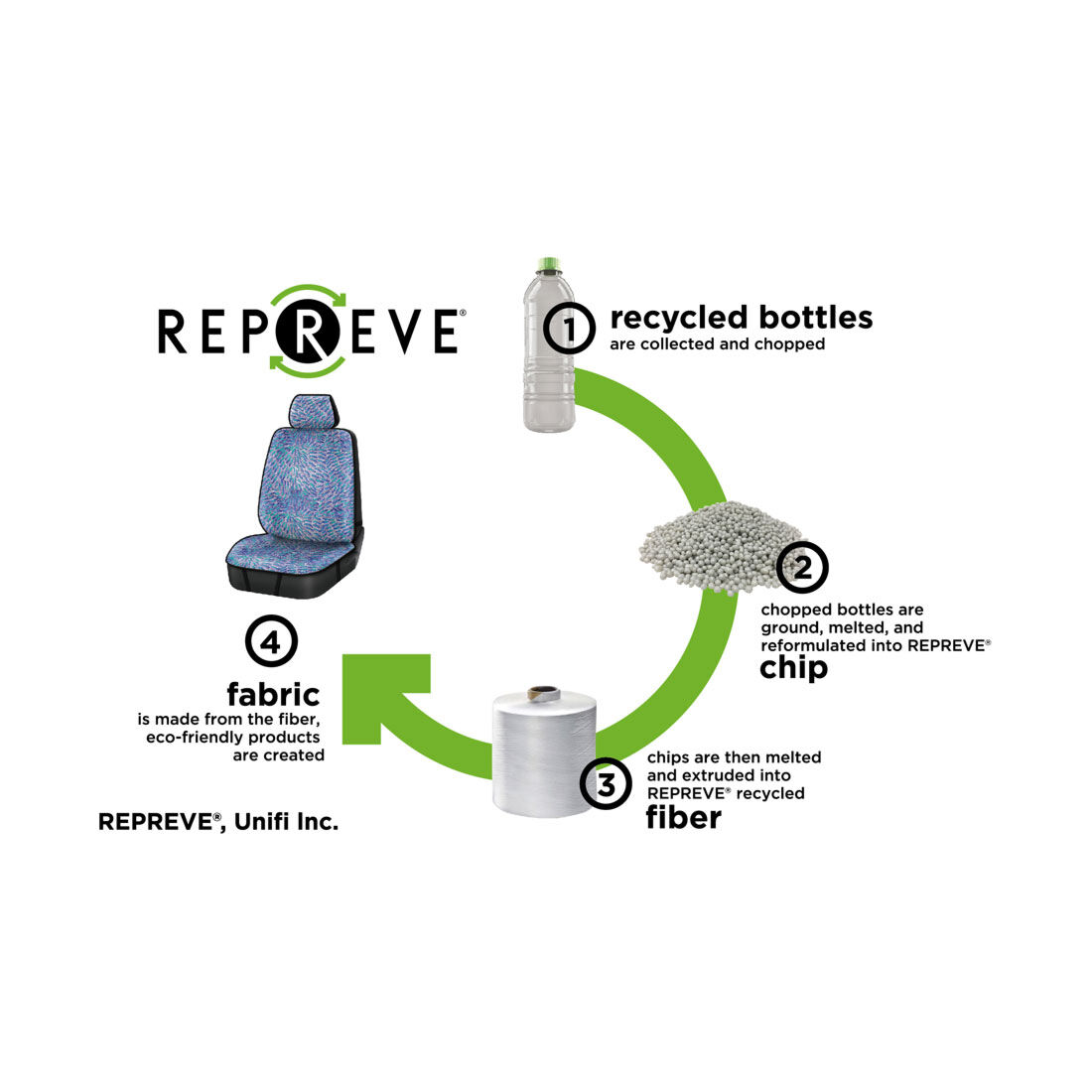 Snake Dreaming Slip On Seat Covers Leaf Neoprene Adjustable Headrests Airbag Compatible, , scaau_hi-res