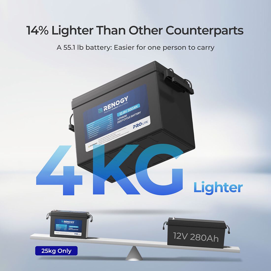 Renogy Lithium Deep Cycle Battery 12.8V 300Ah LiFePO4, , scaau_hi-res