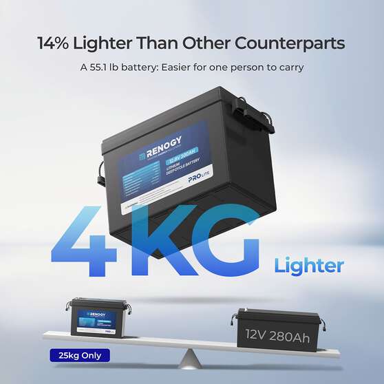 Renogy Lithium Deep Cycle Battery 12.8V 300Ah LiFePO4, , scaau_hi-res