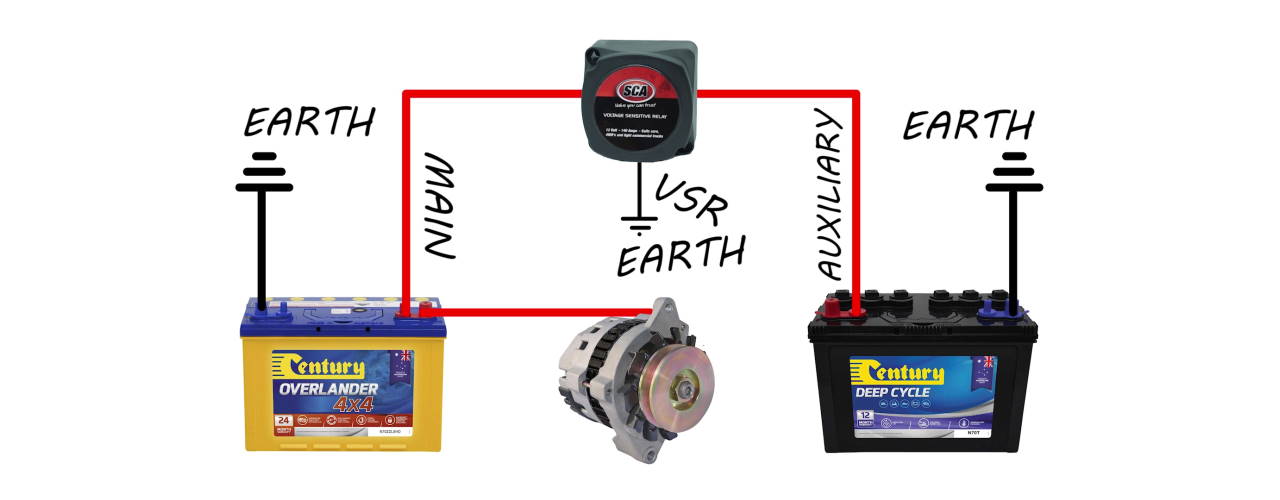 How To Wire a Dual Battery Into Your Vehicle