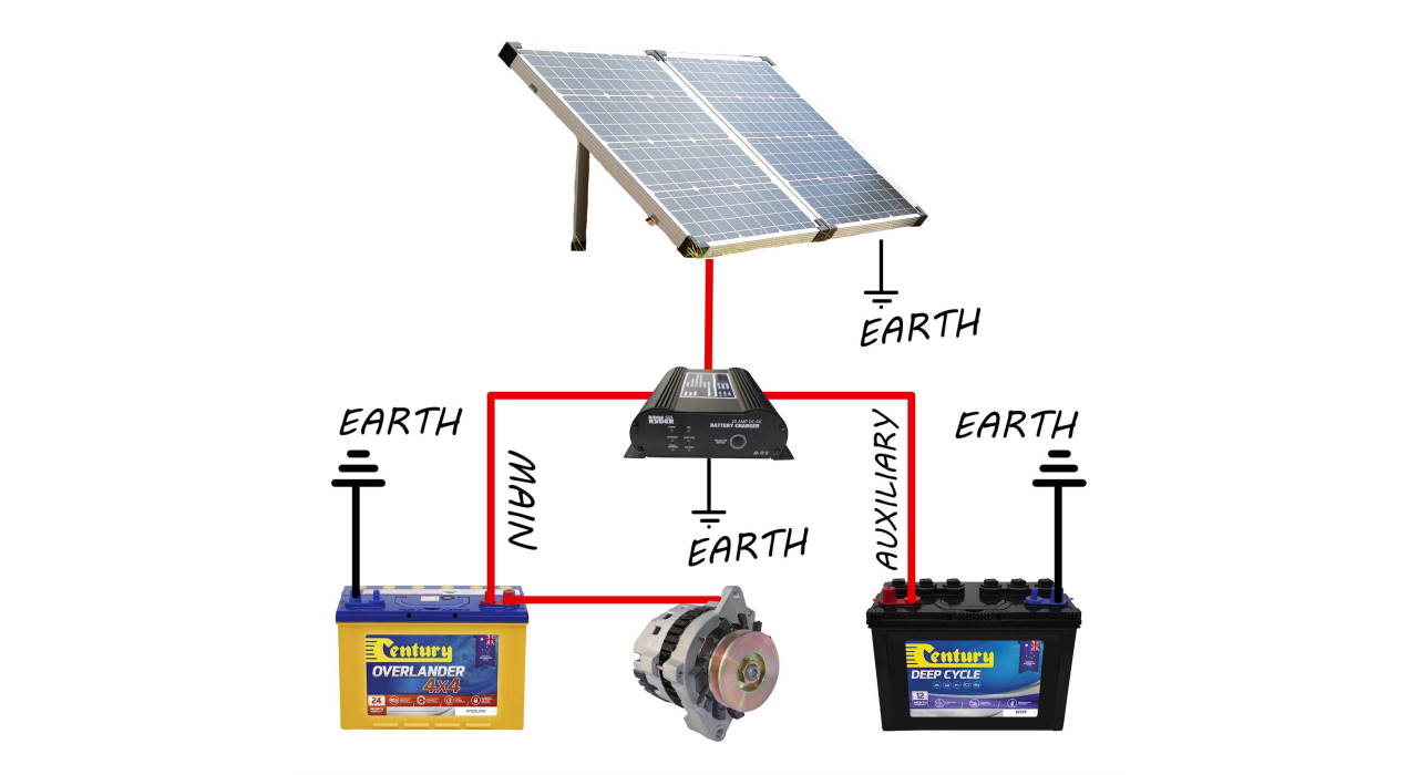 DC to DC Charging Diagram