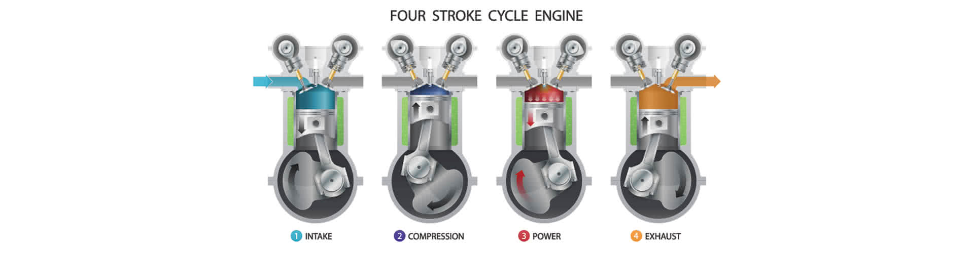 fuel system